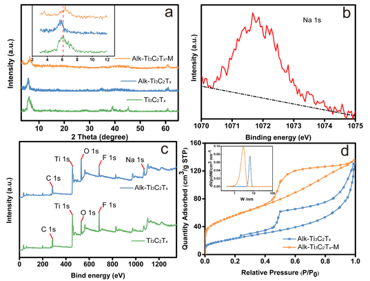 说明: fig-2